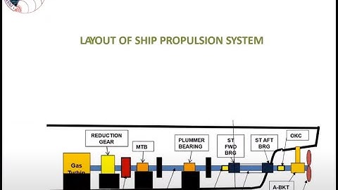 INA Tech Session: Propulsion System Integration - Process Innovation Through Alignment Calculations