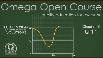 H. C. Verma Solutions - Chapter 3, Question 11