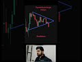 buy ya sell #shares #stockmarket #treader #intraday #nifty #chartpatterns #chart