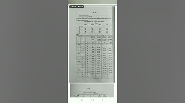 BBA | Seasonal Variation | Ratio to Moving Average Method