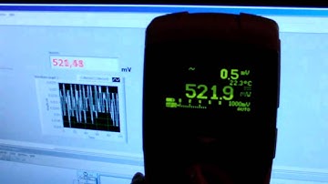 Meilhaus Redlab 1208 - Accuracy Test