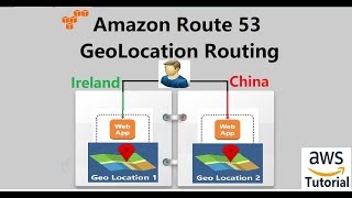 AWS Tutorial for Beginners:AWS Route 53 GeoLocation Routing Policy Part 2 | GeoLocation In AWS