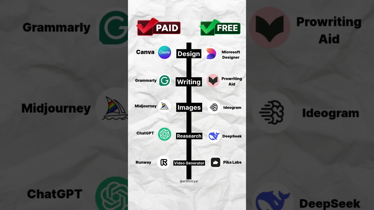 Paid AI Tools vs FREE AI Tools — Shocking Results! 💥