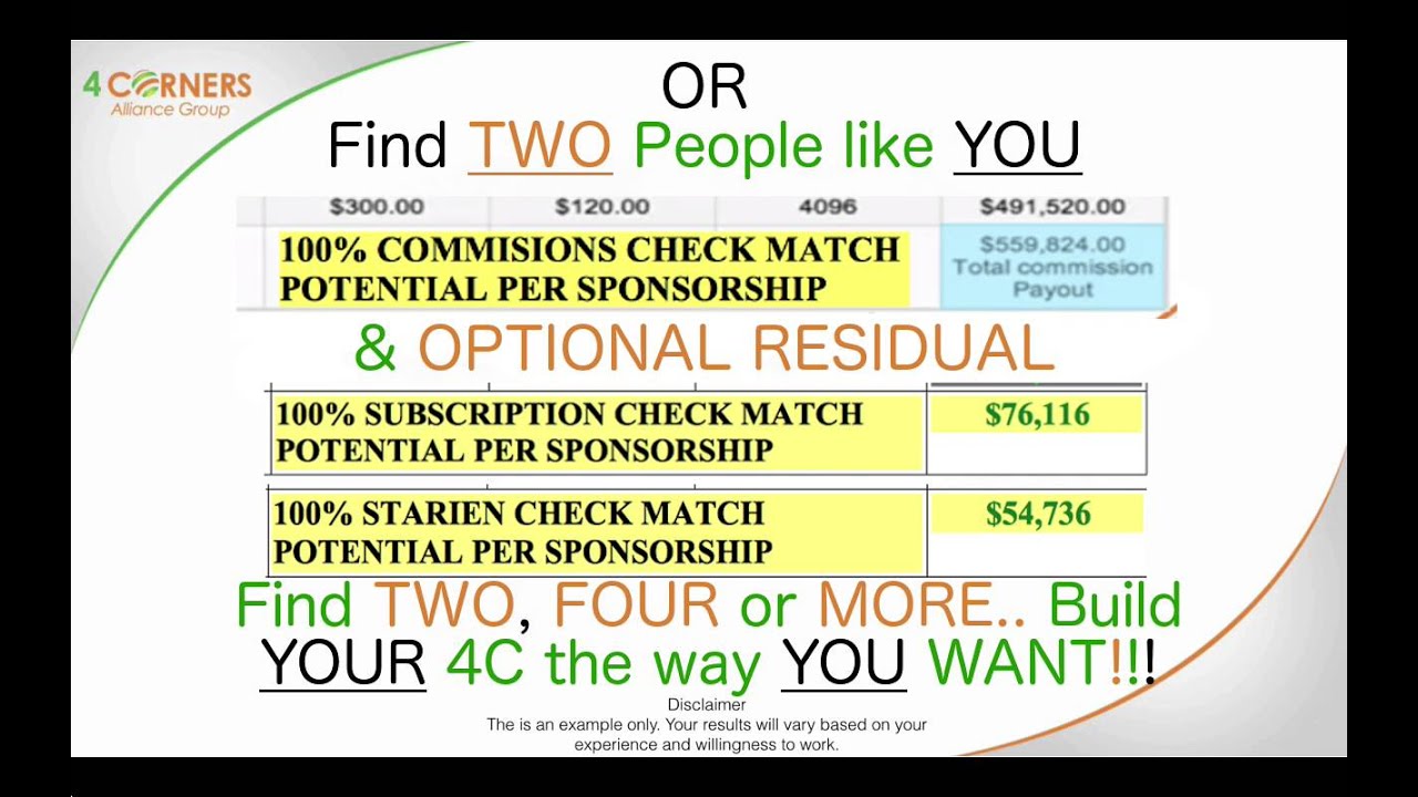 Four Corners Opportunity  by Mr. C