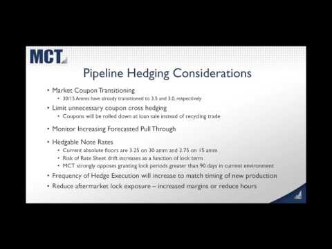 Post Election Market Volatility with Phil Rasori - National Webinar 11/21/16