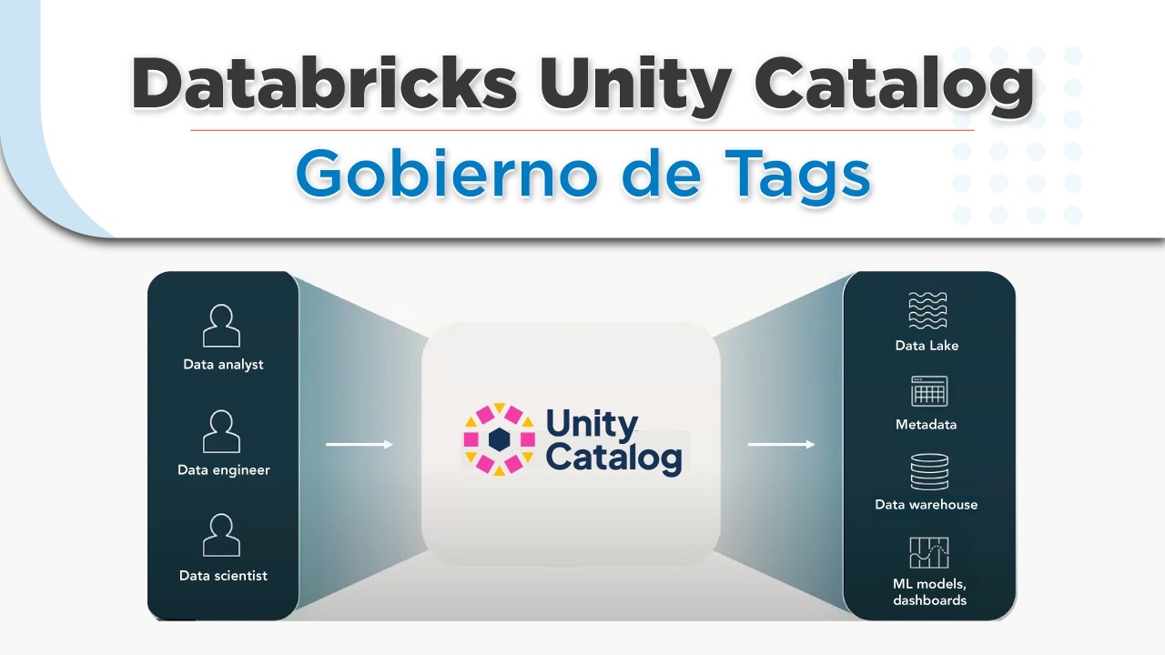 Databricks Unit Catalog | Gobierno de Tags - YouTube
