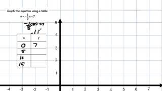 MathLab4.7Ex19