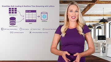 Introducing Snowflake Bulk Loading & Realtime Time Streaming with Lyftron