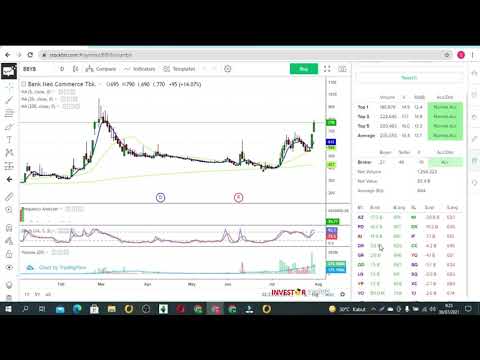 Materi Scalping Saham ! Study Case di Saham BBYB ! Iseng Aja