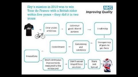 Improving quality through the use of outcomes data. Moira Livinngston and Julian Hartley