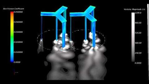 Vorticity magnitude contour plots for the Synchronized Double Rotors RANS (5% Interference)
