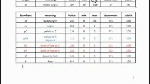 Strandbeest LegA  A GeoGebra Construction