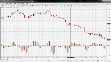 Forex indicator accelerator oscillator