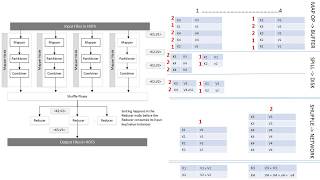 YARN MapReduce