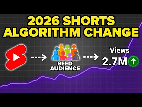 Youtube Shorts Algorithm Update Explained For 2026 (hacks To Get 100k+ Subscribers Fast)