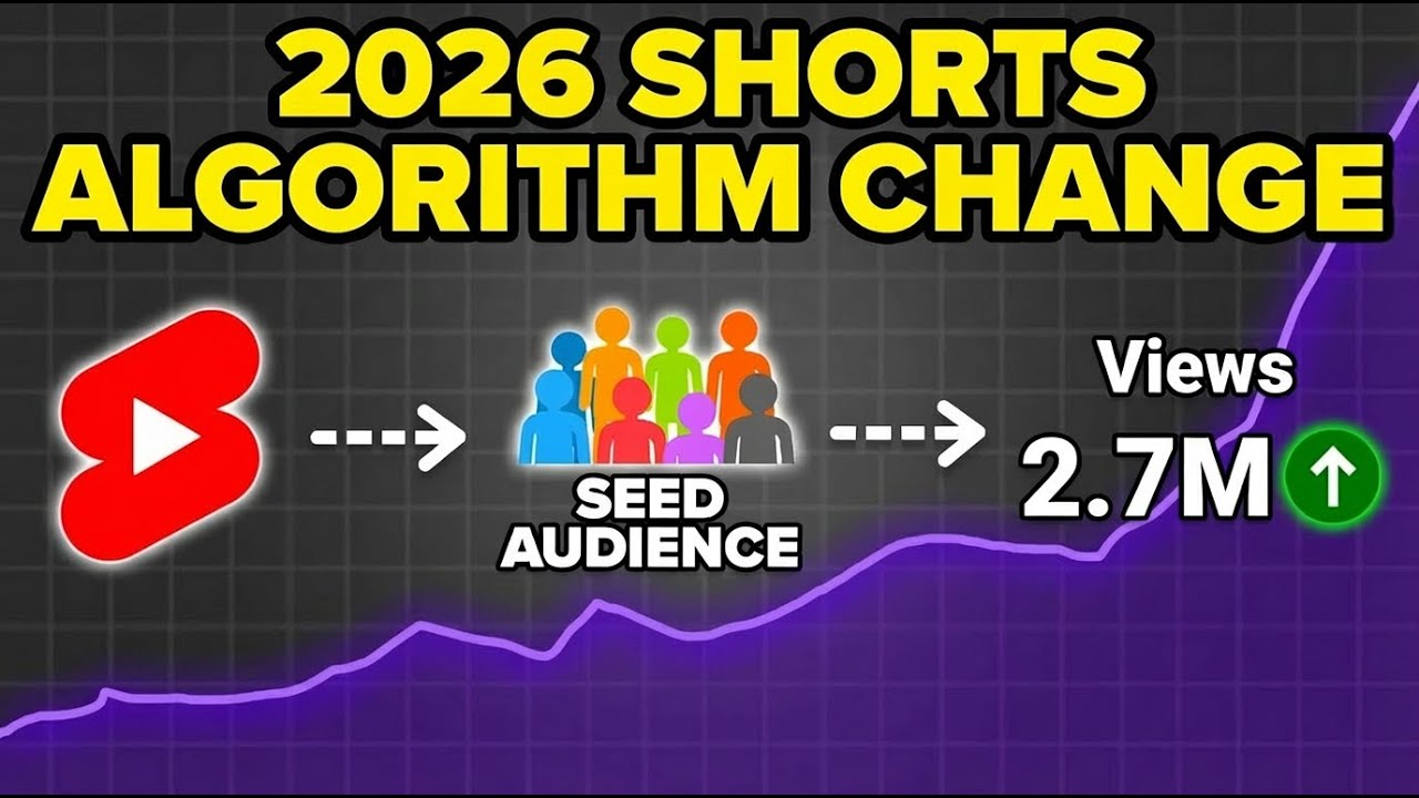 Объяснение обновления алгоритма YouTube Shorts на 2026 год (лайфхаки для быстрого получения более...