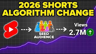 Youtube Shorts Algorithm Update Explained For 2026 Hacks To Get 100K Subscribers Fast
