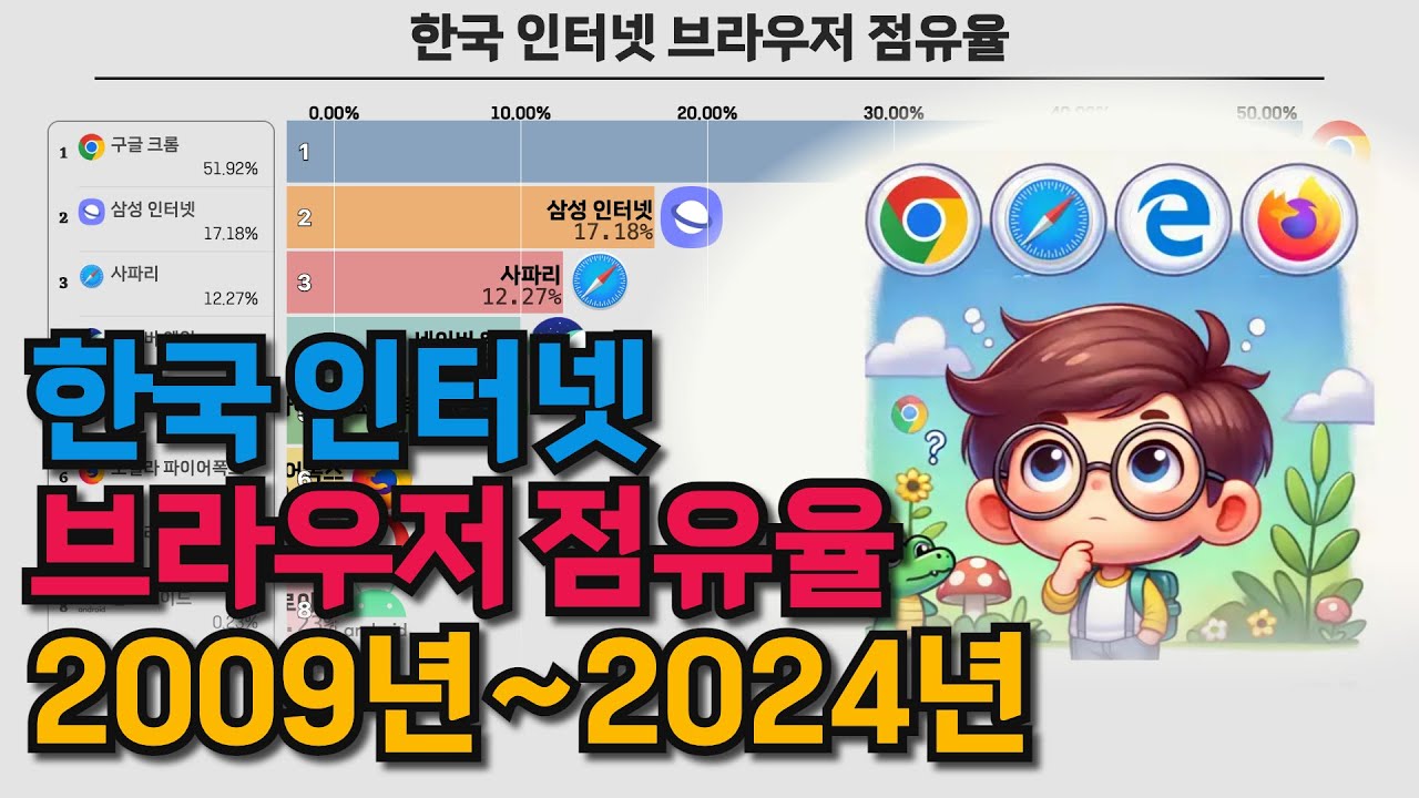 한국 인터넷 브라우저 점유율, 2009년~2024년 - YouTube