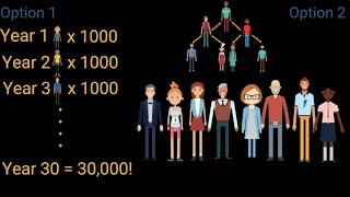 Discipleship- Addition vs. multiplication. Which is Biblical?