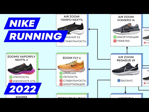 Беговые NIKE 2022. Обзор и сравнение 19 моделей.