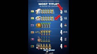 most Titles 😎|Champions trophy 2025 |fact iamrd |Cricket live |#cricket#cricketnews#msdhoni#ipl screenshot 5