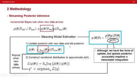 【literature review 15】Streaming Probabilistic Deep Tensor Factorization