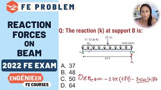 How to Calculate Reaction Forces on Beam | Statics