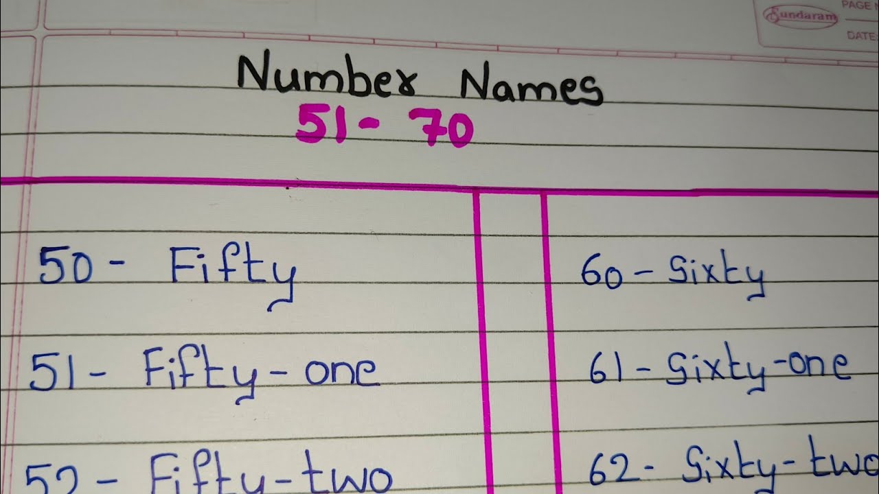 Number names 51 to 70 | Numbers in words 51- 70 | Numbers Spelling ...