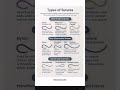 Types of sutures 🪡#sutures #music #shorts #accidentnews #skincare #suturing