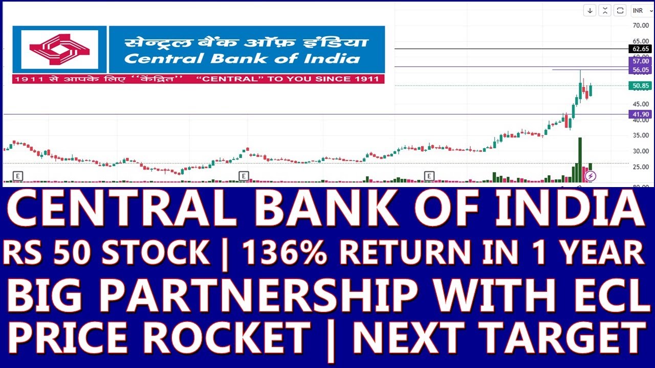 CENTRAL BANK OF INDIA SHARE | CENTRAL BANK OF INDIA SHARE PRICE TARGET | CENTRAL BANK OF INDIA NEWS
