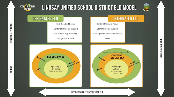ELD Model | Lindsay Unified School District
