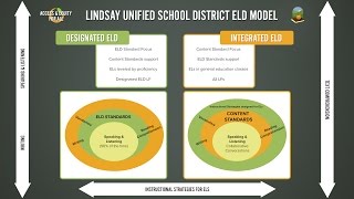 ELD Model | Lindsay Unified School District