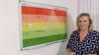 Das neue Personalometer von Kita-Campus