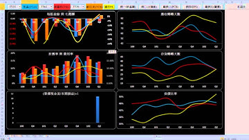 財務長系列_財務紅綠燈 如何利用 EXCEL 與 財務分析 找出長線主流與主流中的安全標的