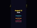 The 2026 Eclipse Path — Europe’s First Since 1999