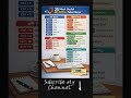 Windows formulas ।। MS excel formulas ।। MS Excel shortkey #excel #education #shorts