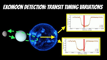 Exomoon Detection: Transit Timing Variations