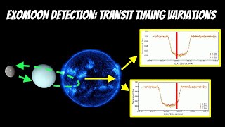 Exomoon Detection: Transit Timing Variations