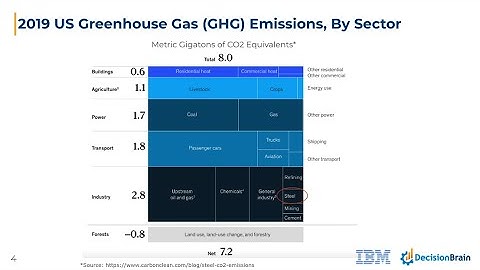 Reducing LDG/BOSG Emissions in Steelmaking Using Optimization & Forecasting Software
