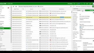 Fortinet Fortigate: Forward Traffic (Accept/Deny by Firewall)