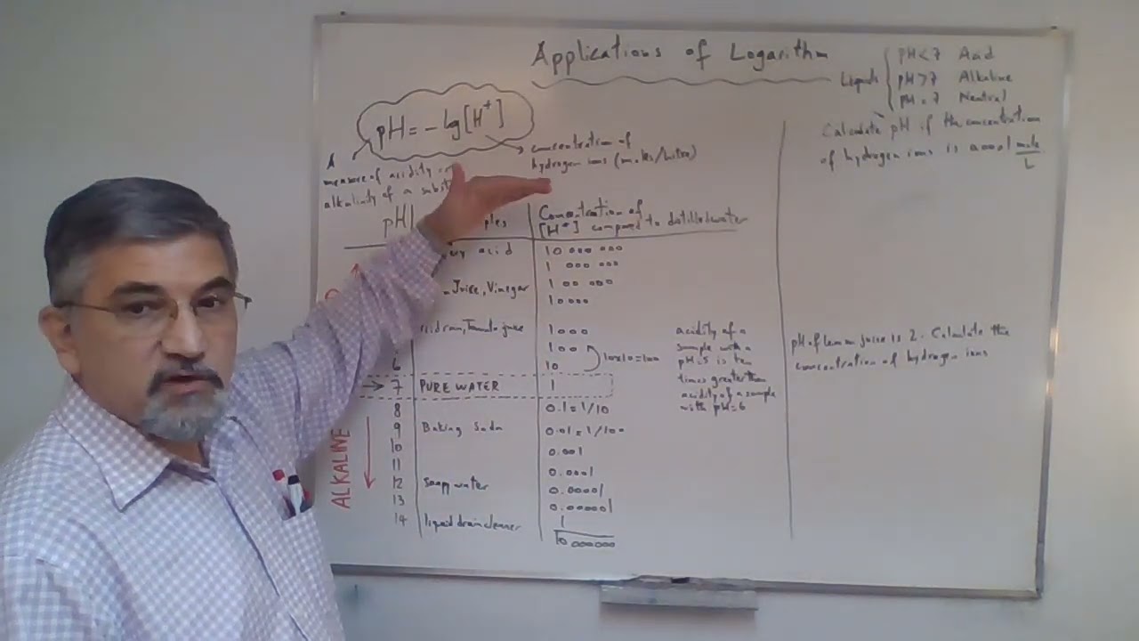Chapter 8 - Logarithm: Applications of Logarithmic Functions Sec. 7A| MHF4U1 -Advanced Functions