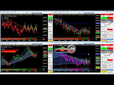 JAN. 11, 2018 Indicator Warehouse Account Growth Training Room