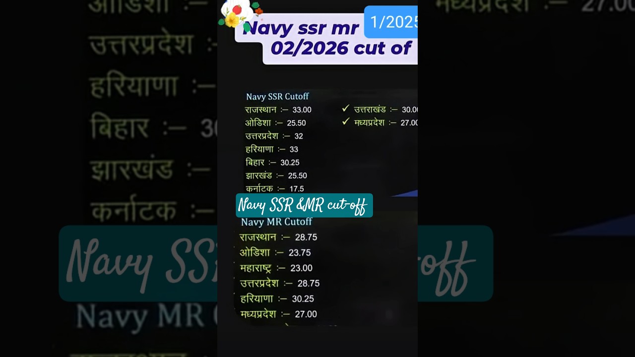 Indian Navy SSR &MR state wise cut-off 01/2025 