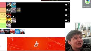 F1 esports champion ranks every F1 game
