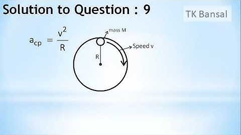 A particle is moving with a uniform speed in a circular orbit of radius R
