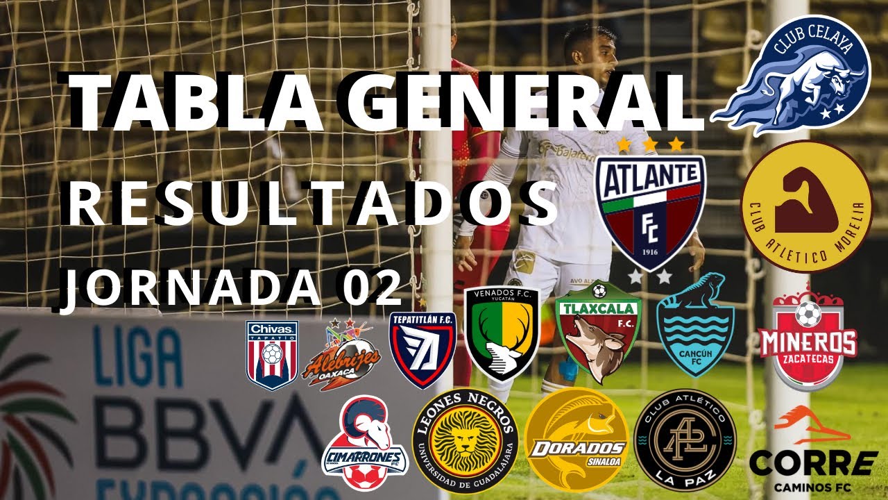 TABLA GENERAL Y RESULTADOS |JORNADA 2| Liga De Expansión Mx Apertura ...