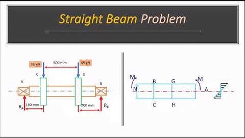DME08 | Straight Beam Solved Problem | Best Engineer