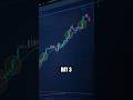 Day - 3 #sharemarket #trading #stockmarket #nifty #banknifty #scalping #optionstrading