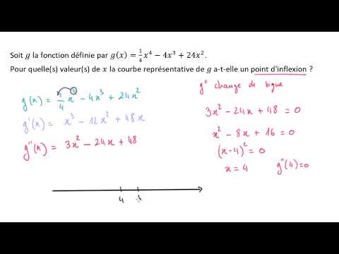Vidéo: Au point d'inflexion où x=a ?