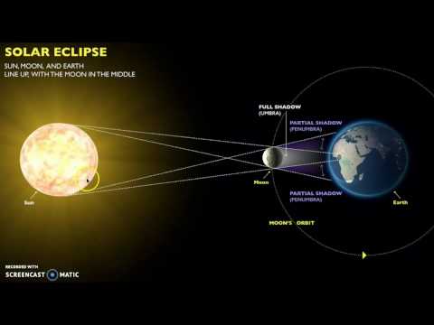 Video: Månen Var En Del Af Jorden Og Placeringen Af det Legendariske Hyperborea - Alternativ Visning